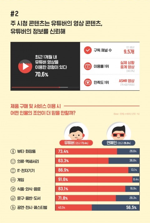 인포그래픽=대학내일20대연구소