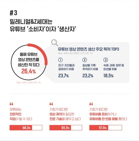 인포그래픽=대학내일20대연구소