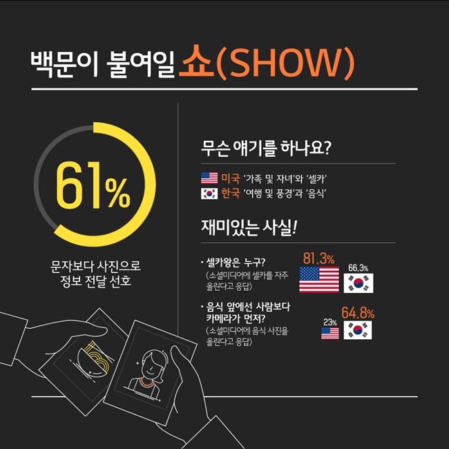 인포그래픽=소셜LG