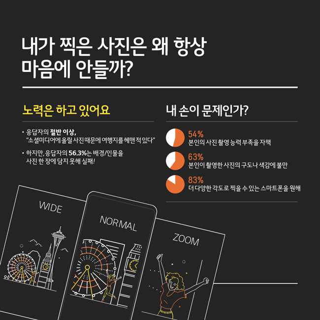 인포그래픽=소셜LG