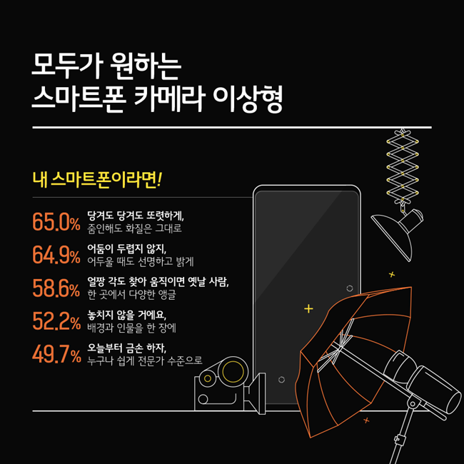 인포그래픽=소셜LG