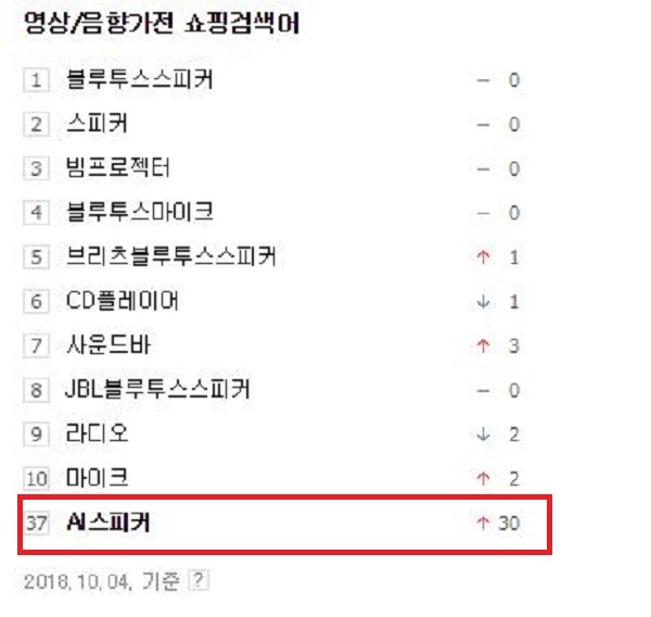 사진 = 네이버