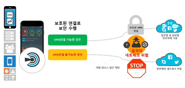 ‘시만텍 엔드포인트 프로텍션 모바일(Symantec Endpoint Protection Mobile)