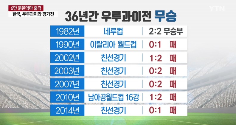 사진=YTN 뉴스 화면