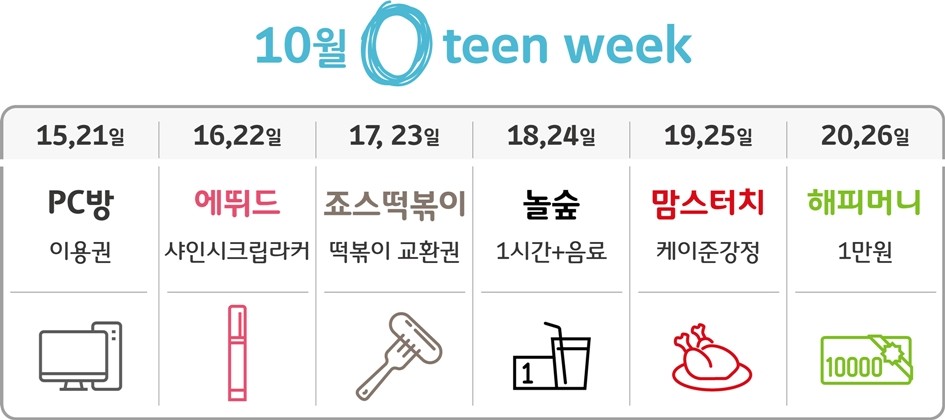 ‘영한동’ 웹사이트 내 참여할 수 있는 룰렛 이벤트 내용.동일 혜택은 중복 수혜 불가하다.