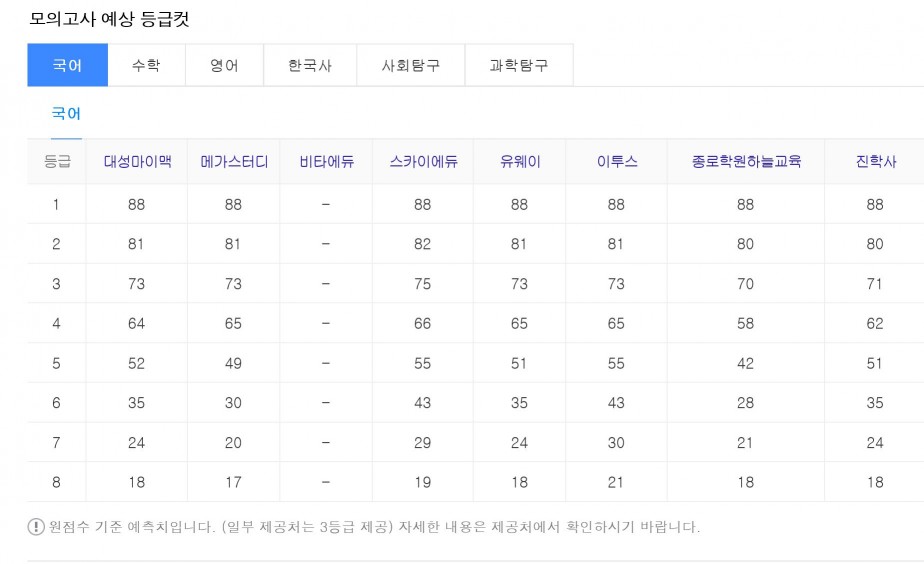 사진=다음 포털 싸이트
