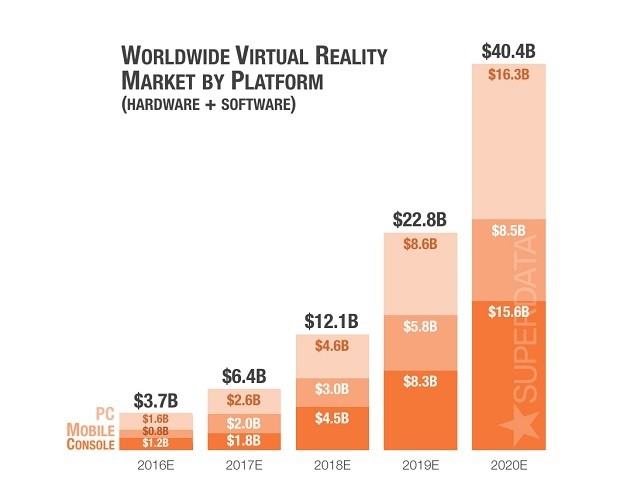 VR 플랫폼 예측 그래프, 자료제공=수퍼데이타