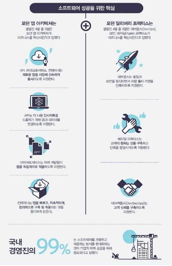 자료제공 = CA테크놀로지스