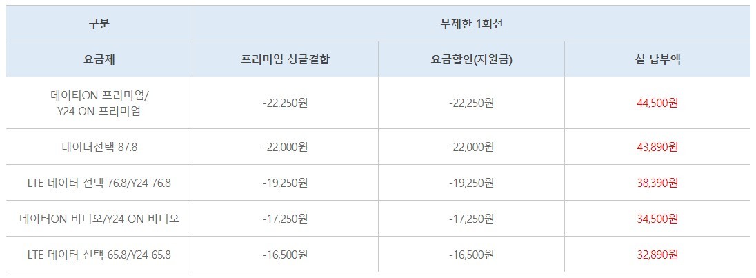 KT, 수험생 대상 ‘Y수능’ 프로모션 진행···최저 2만원대 데이터 무제한 이용