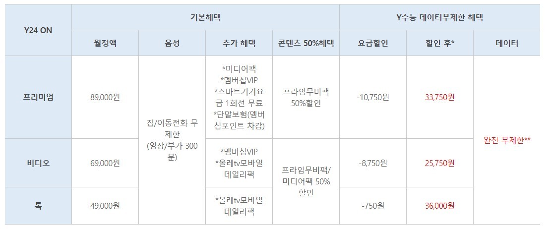 KT, 수험생 대상 ‘Y수능’ 프로모션 진행···최저 2만원대 데이터 무제한 이용