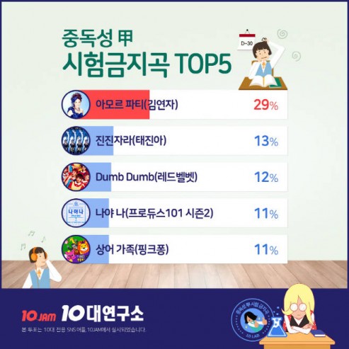 사진=지니뮤직 인포그래픽.