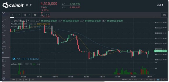 사진=코인빗(Coinbit) 제공