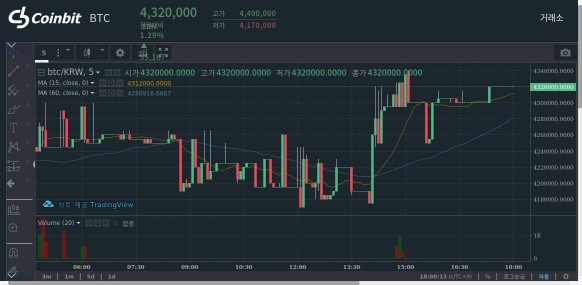사진=코인빗(Coinbit) 제공