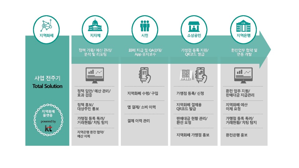 사진=KT