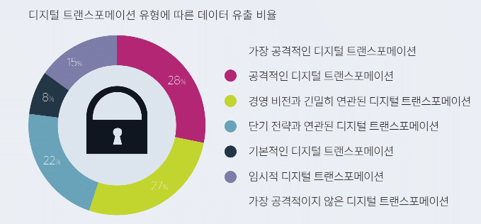 2019 년도 탈레스 데이터 위협 보고서