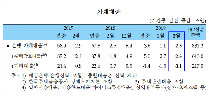 사진=한국은행 제공