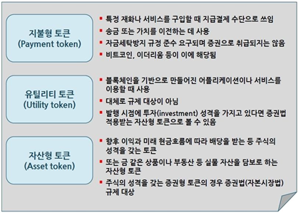 자료: 스위스 FINMA, 가이드라인에 따른 토큰의 분류
