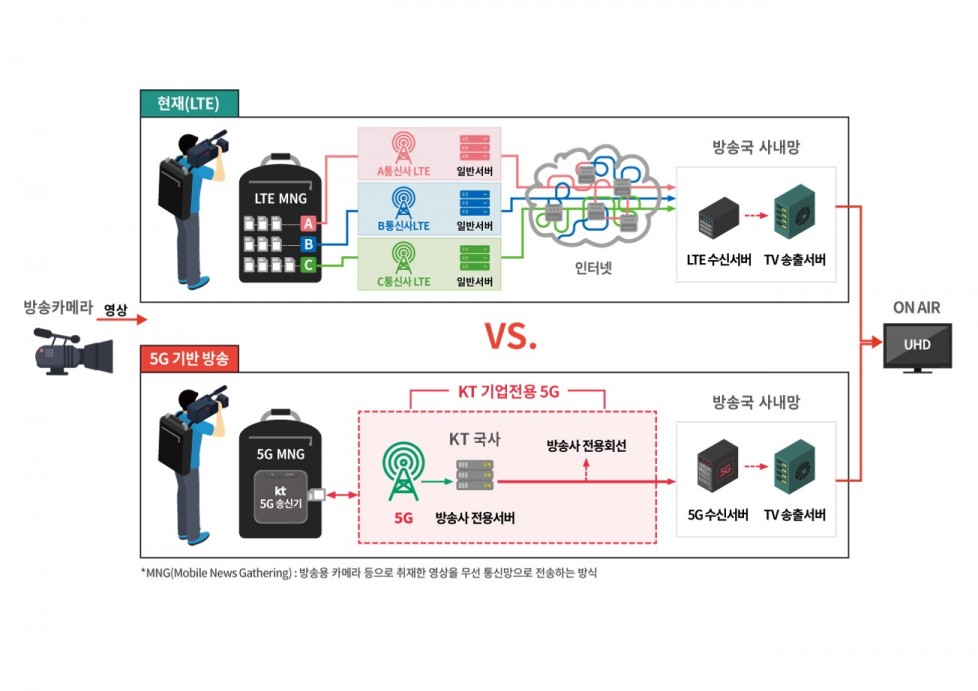 사진=KT