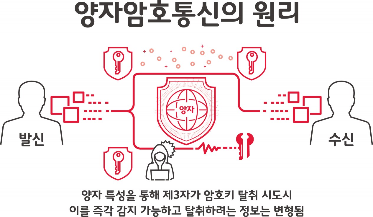사진=SK텔레콤