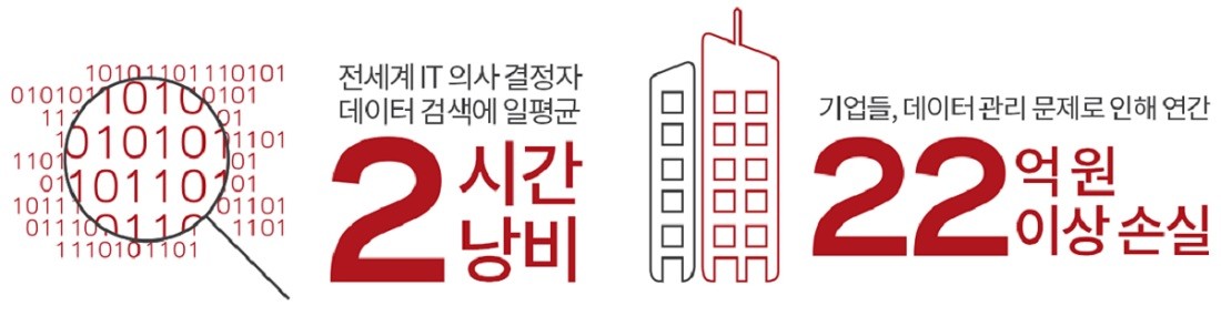 베리타스 데이터의 가치 보고서, 이미지제공=베리타스