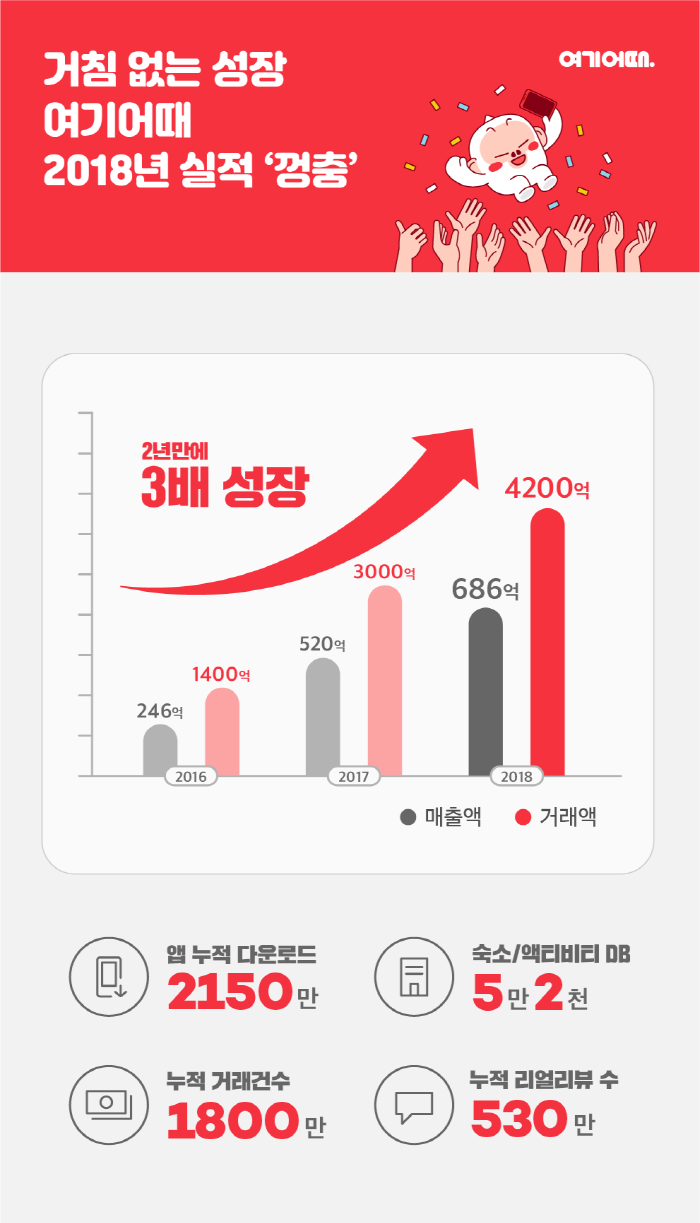 자료=위드이노베이션 제공