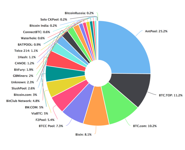 출처=BitcoinWiki
