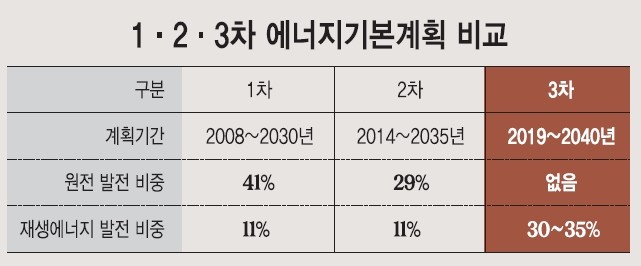 당신이 바라는 대한민국, '에코 코리아' 밑그림 그린다