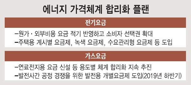 당신이 바라는 대한민국, '에코 코리아' 밑그림 그린다