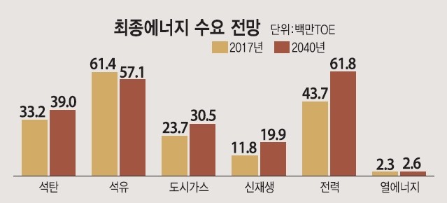 당신이 바라는 대한민국, '에코 코리아' 밑그림 그린다