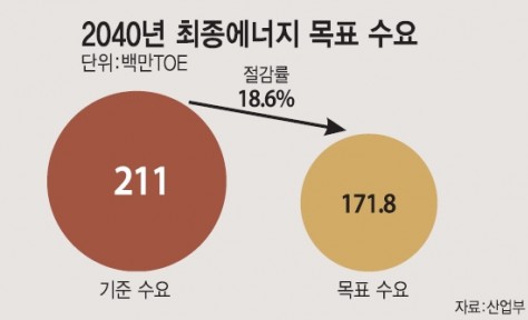 당신이 바라는 대한민국, '에코 코리아' 밑그림 그린다
