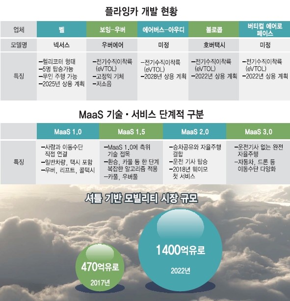 자동차 산업의 지각변동…“MaaS”란 무엇인가