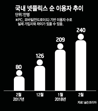 질풍노도 넷플릭스를 잠재워라...OTT 규제 법안 만든다