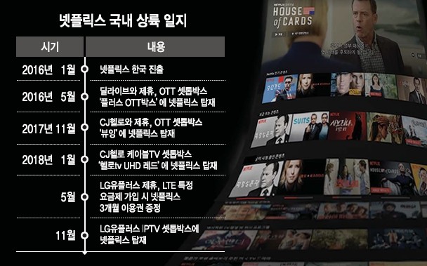 질풍노도 넷플릭스를 잠재워라...OTT 규제 법안 만든다