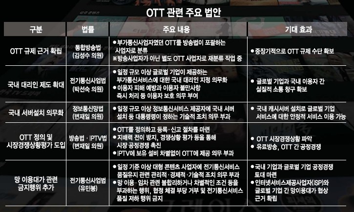 질풍노도 넷플릭스를 잠재워라...OTT 규제 법안 만든다
