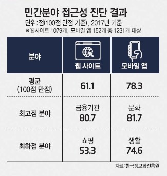 정보소외 없는 세상을 향한 집단지성...사람을 위한 첨단기술 '인테크'