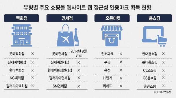 정보소외 없는 세상을 향한 집단지성...사람을 위한 첨단기술 '인테크'