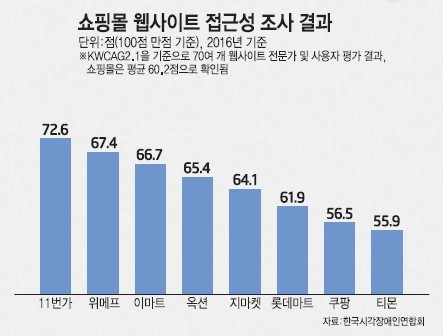 정보소외 없는 세상을 향한 집단지성...사람을 위한 첨단기술 '인테크'