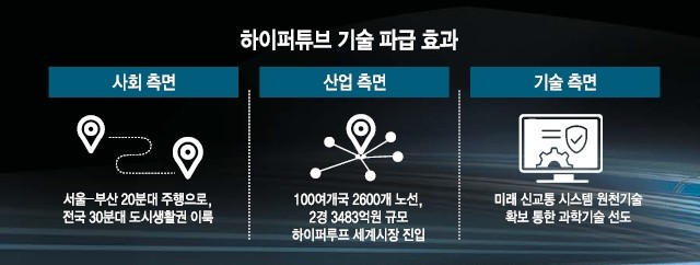 시속 1200km가 가능해?...꿈의 철도 '하이퍼루프' 언제쯤 타볼까