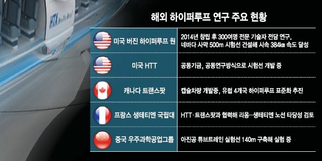 시속 1200km가 가능해?...꿈의 철도 '하이퍼루프' 언제쯤 타볼까