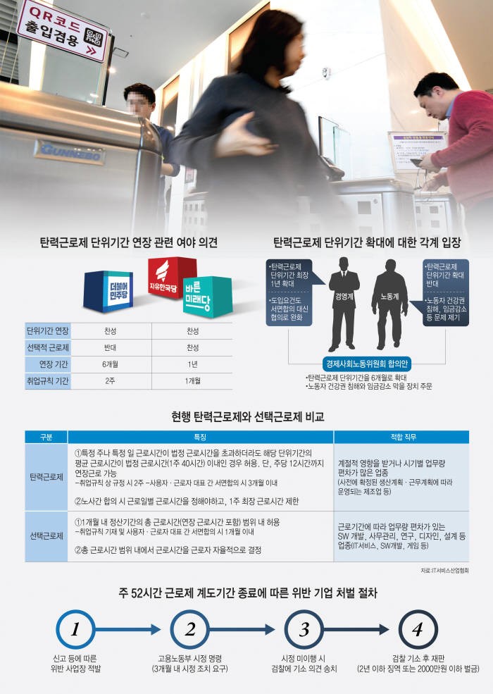 주52시간 근무제, 당신의 소확행과 워라밸은 안녕하신가