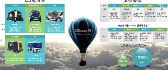 자동차 산업의 지각변동…“MaaS”란 무엇인가