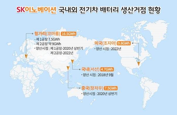 SK이노베이션, 중국에 ‘5799억 투입’ 신규 배터리 생산공장 설립