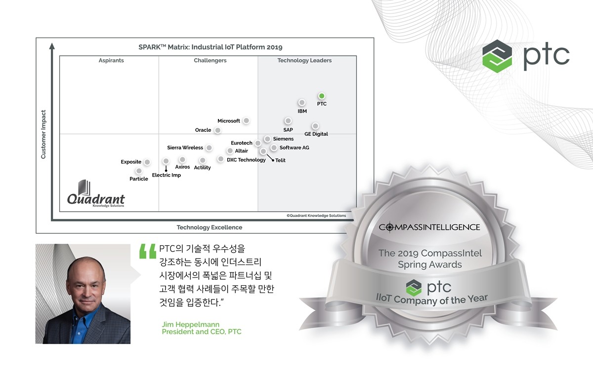 PTC, ‘IIoT 쿼드런트 최고 기술기업’에 선정