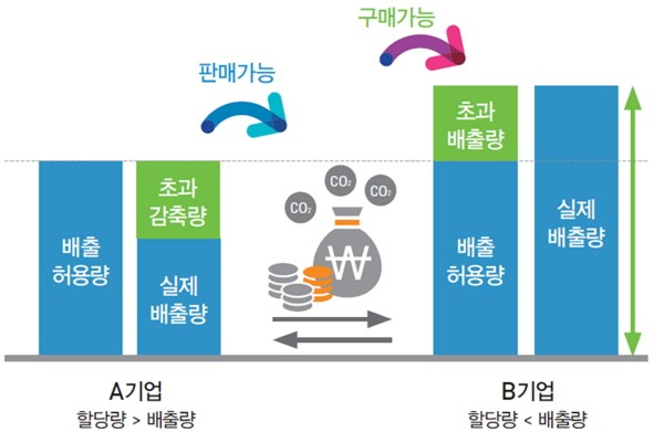 환경부, ‘온실가스 배출권 잉여분 이월제한’에 대한 공청회 개최
