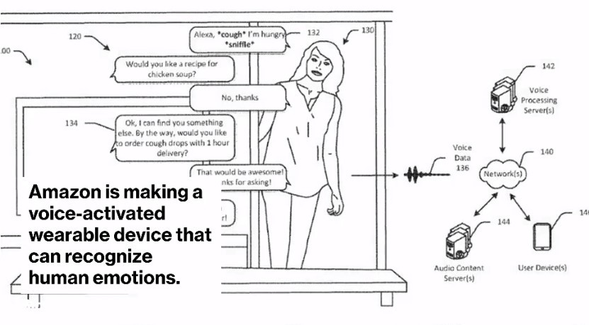 블룸버그가 입수한 자료에 따르면, 아마존은 음성기반으로 사용자의 심리를 인지할 수 있는 기술을 개발중이다 [사진=블룸버그]