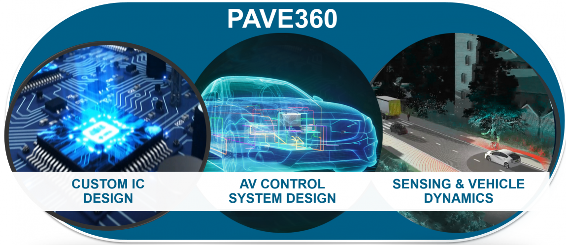 지멘스 자율주행차 플랫폼 개발 위한 사전 실리콘 자율 검증(pre-silicon autonomous validation) 프로그램 PAVE360, 이미지제공=지멘스