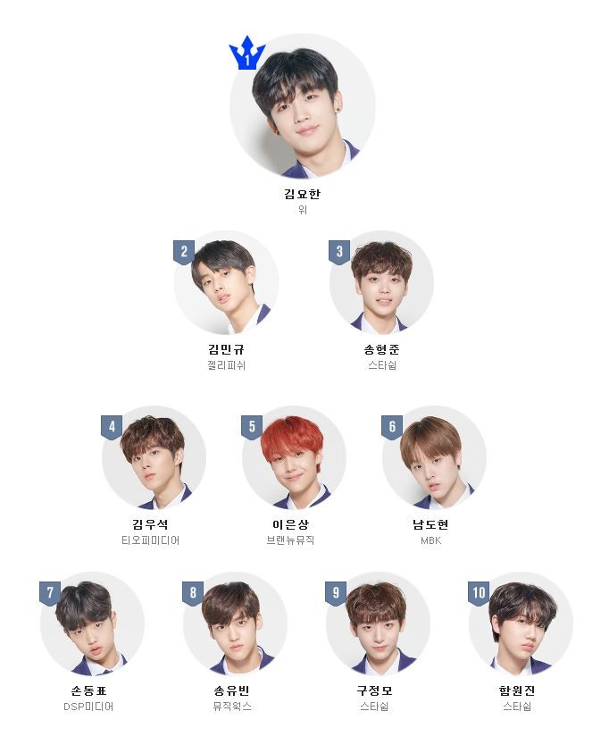 사진=Mnet '프로듀스X101' 홈페이지
