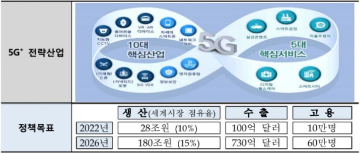 자료=과학기술정보통신부