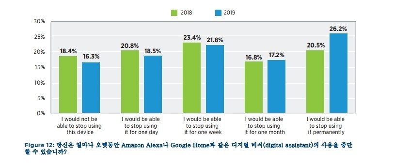 라임라이트 네트웍스 ‘2019 디지털 라이프스타일 현황’ 보고서, 자료제공=라임라이트 네트웍스