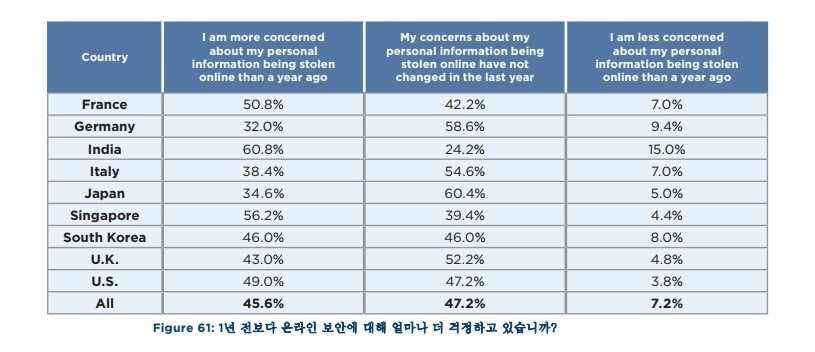 라임라이트 네트웍스 ‘2019 디지털 라이프스타일 현황’ 보고서, 자료제공=라임라이트 네트웍스